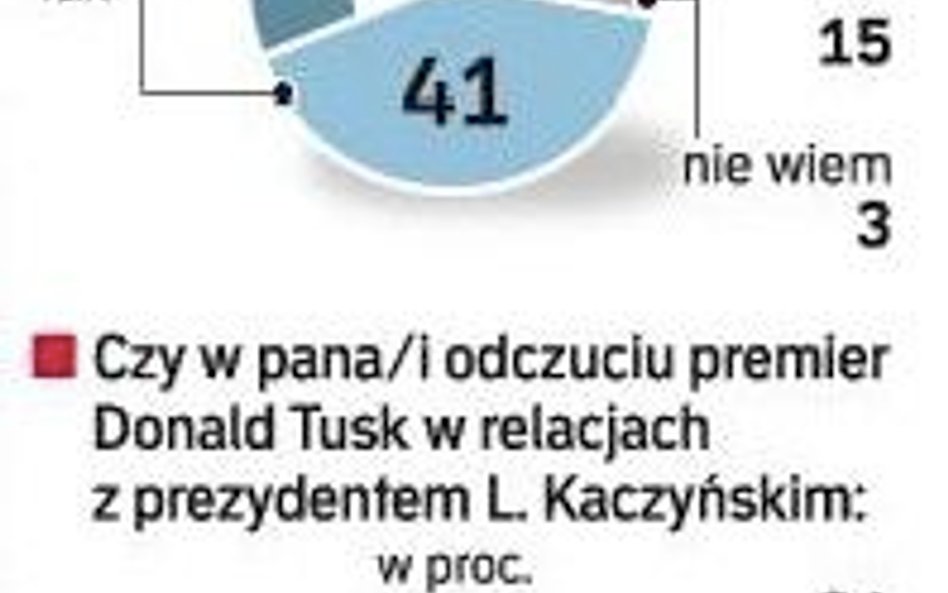 Cała Polska kocha Tuska