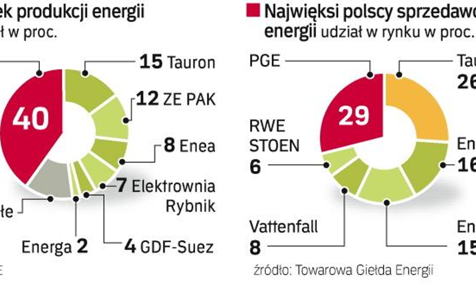 Odejście od kontroli cen spowoduje podwyżki – najpewniej kilkuprocentowe. Dlatego ważna jest ochrona