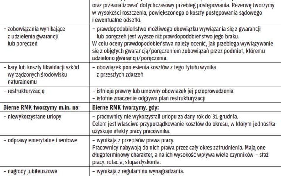 Kiedy spółka powinna utworzyć rezerwę