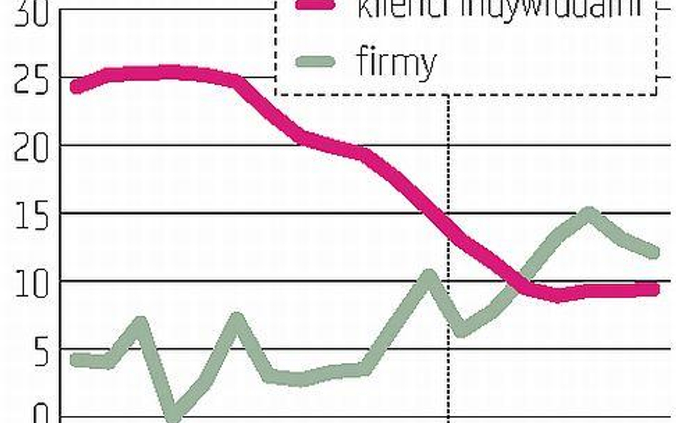 400 mld zł lokat Polaków