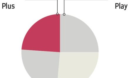 Zarząd P4 nie wyklucza refinansowania zadłużenia