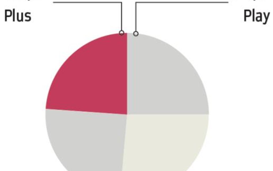 Zarząd P4 nie wyklucza refinansowania zadłużenia