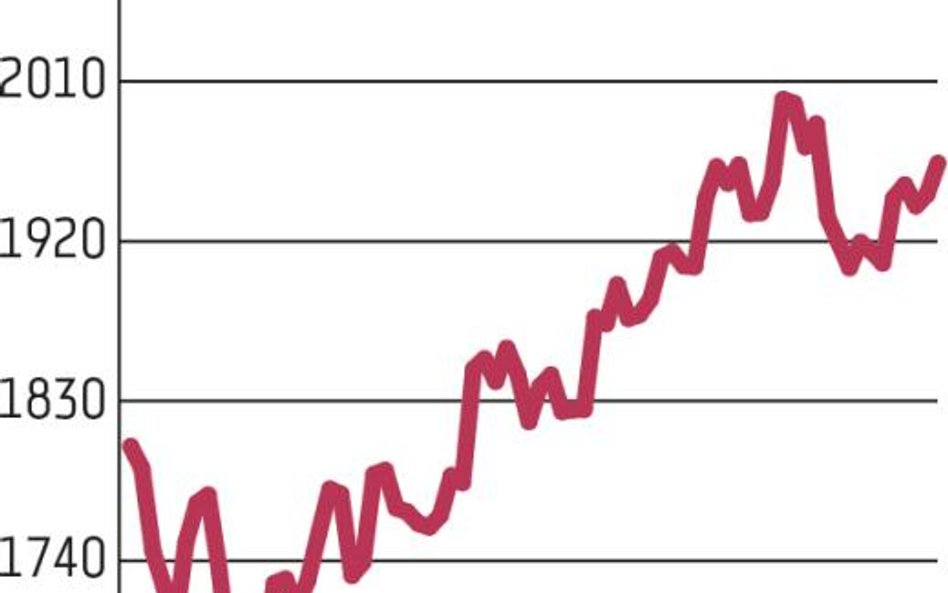 Coraz bliżej do powstania złotego krzyża