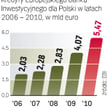 Wzrost kredytów