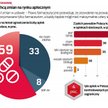 Sondaż: Z badania Ipsos wynika, że 59 proc. Polaków jest przeciwnych ograniczaniu liczby aptek sieci