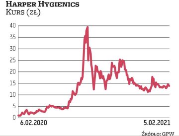 Akcje Harper Hygienics znalazły się na celowniku kupujących po tym, gdy zostały zaliczone do grona s
