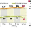 Na koniec 2008 roku spadło zadłużenie krótkoterminowe Polski. To właśnie z jego poziomem swoje negat