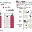 Pokaźny wzrost kursu Wittchena na debiucie