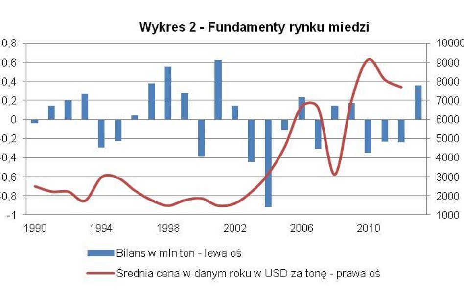 W oczekiwaniu na chiński pakiet stymulacyjny…