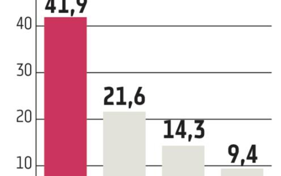 TFI: Inwestorów jak na lekarstwo