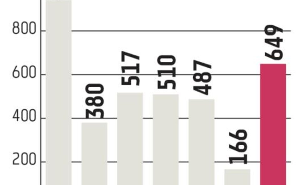 PZU: Ubezpieczyciel chce wyjść na prostą w OC