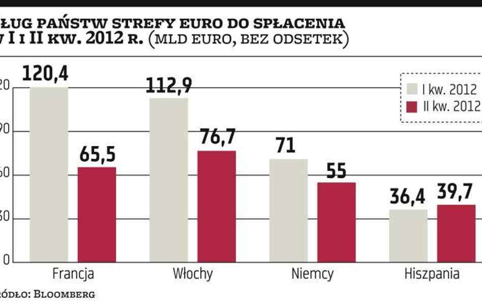 Pierwsze półrocze może być burzliwe dla eurolandu