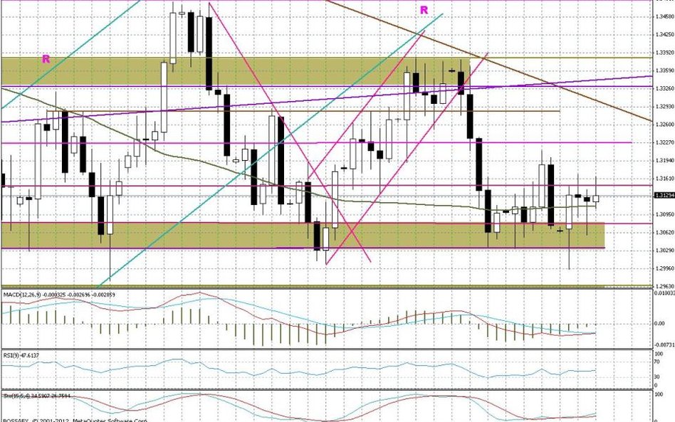 Wykres dzienny EUR/USD