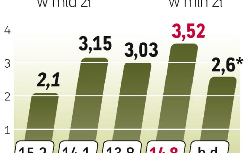 Cięcia wydatków na armię, mocno dotknęły Bumar.