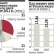 Urząd regulacji ma nowe propozycje liberalizacji rynku gazu