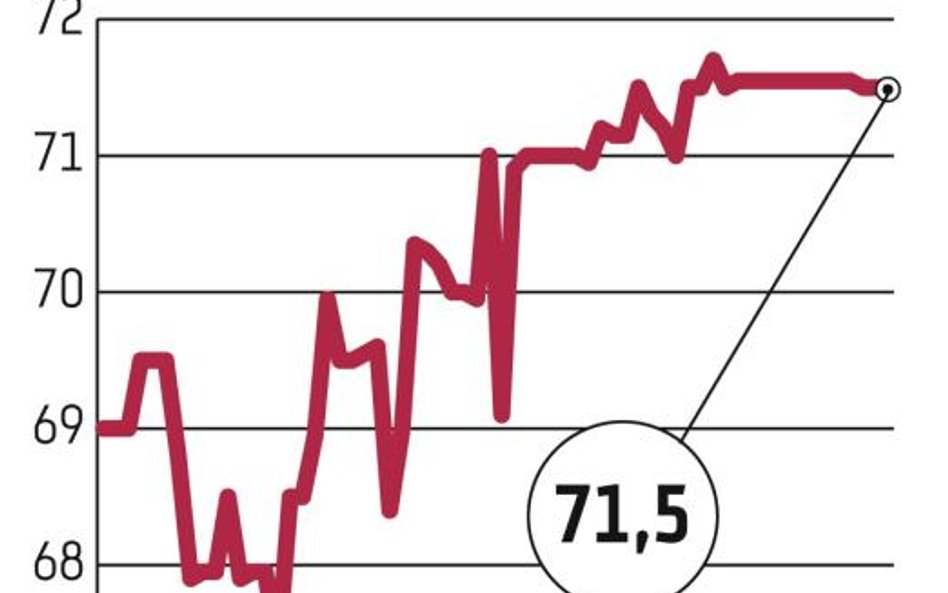 Mondi Świecie: Wzywający podnieśli cenę akcji o 3 zł, do 72 zł