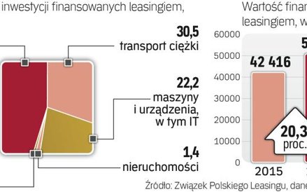 Długi firm z branży sięgnęły już ok. 442 mln zł