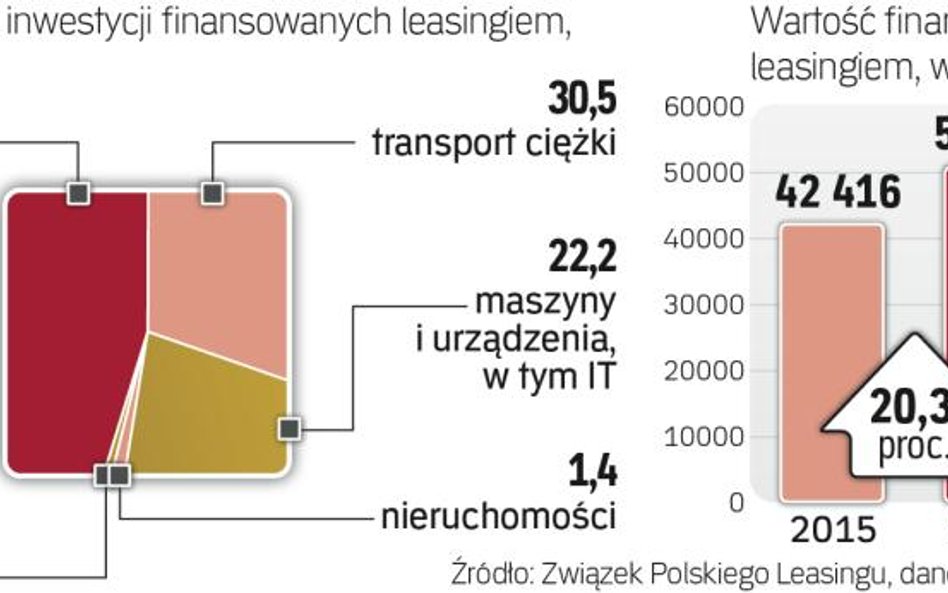 Długi firm z branży sięgnęły już ok. 442 mln zł