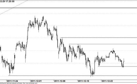 Kontrakt na WIG20 - wykres godzinowy