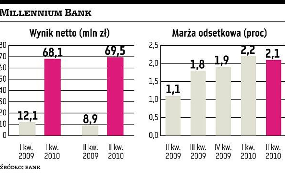 Wyniki banków powinny być podobne jak w I kwartale