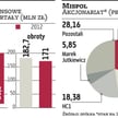 Mispol: Zarząd: cena poniżej wartości godziwej