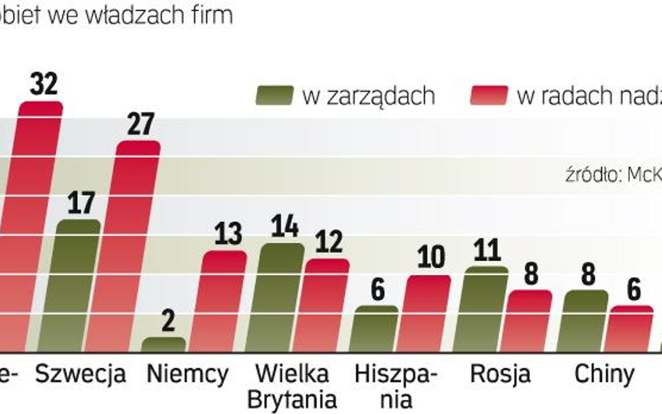 kobiety na kierowniczych stanowiskach