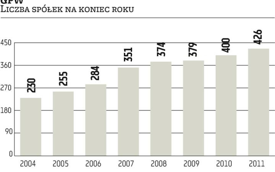 Wyższa jakość sprawozdań