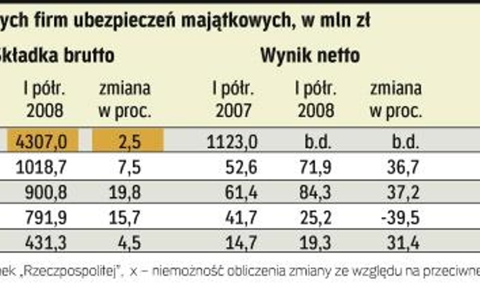 Wyższe zyski przez import aut