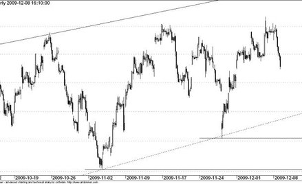 Kontrakt na WIG20 - wykres godzinowy