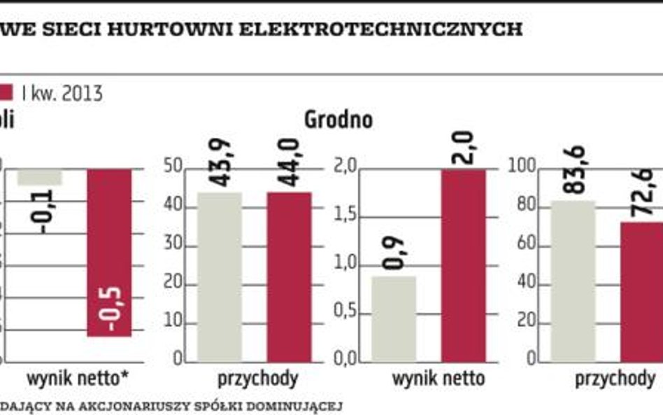 Ampli, Grodno, TIM: Walka o przetrwanie