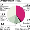 Ferrum Starcie znów może wygrać BSK Return