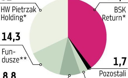 Ferrum Starcie znów może wygrać BSK Return