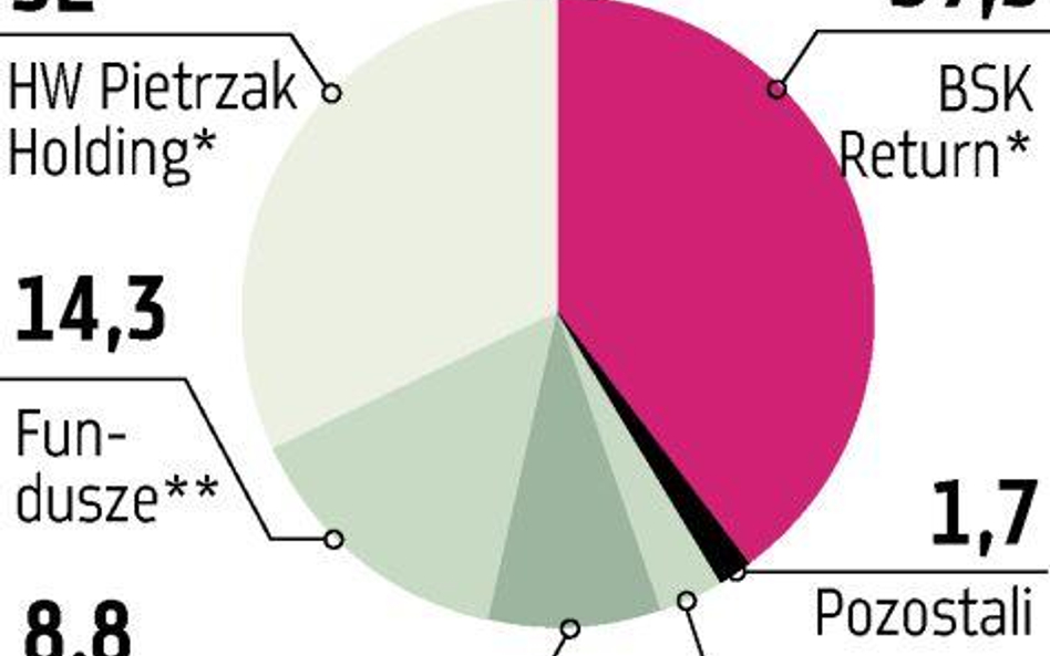 Ferrum Starcie znów może wygrać BSK Return