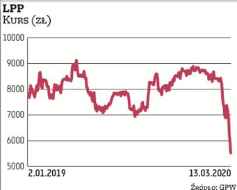 Grupa LPP 3 marca otrzymała wyniki kontroli celno-skarbowych dotyczące podatku za lata 2011, 2013 i 