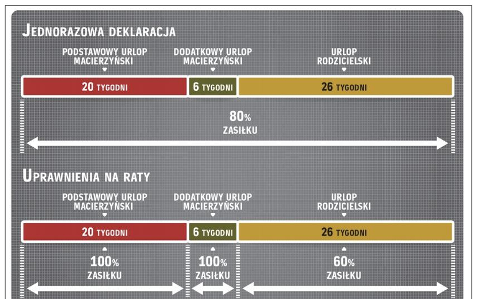 WYSOKOŚĆ ZASIŁKU MACIERZYŃSKIEGO, GDY NA ŚWIAT PRZYJDZIE JEDNO DZIECKO