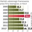 Wartość finansowania