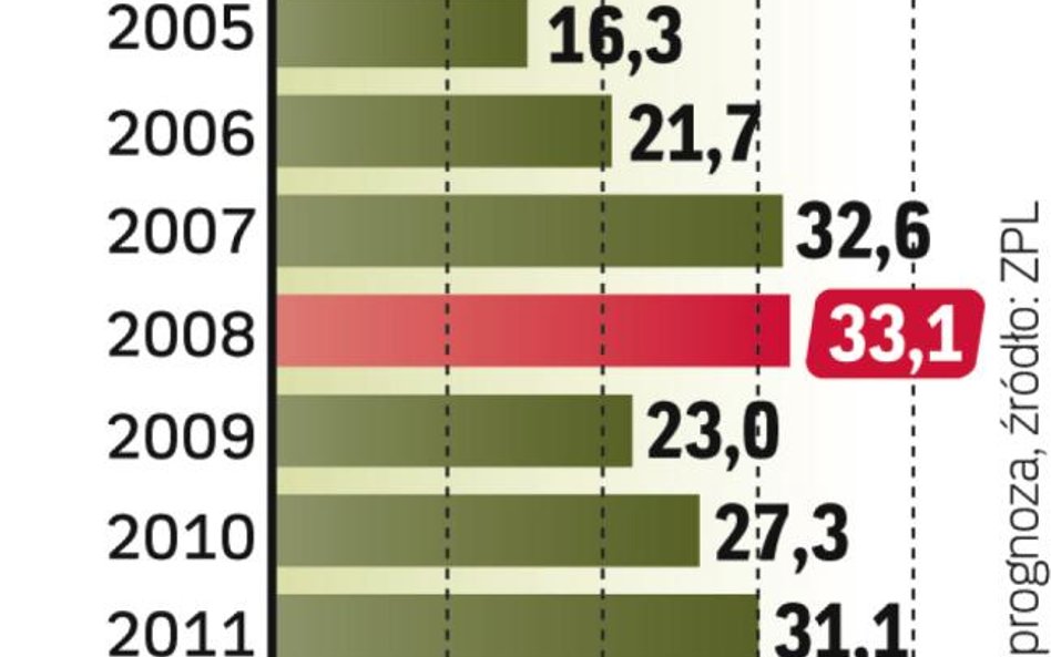 Wartość finansowania