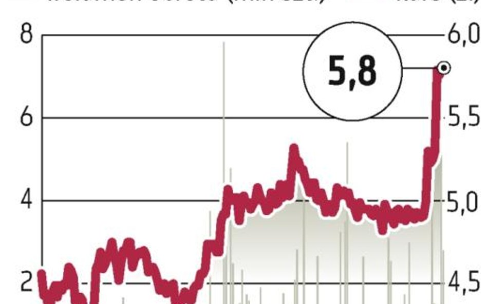 Bank Millennium: Pekao i PKO?BP zainteresowane