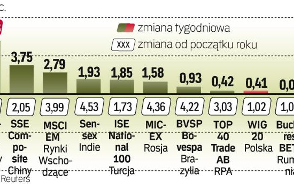 Najwięcej starcił czeski parkiet