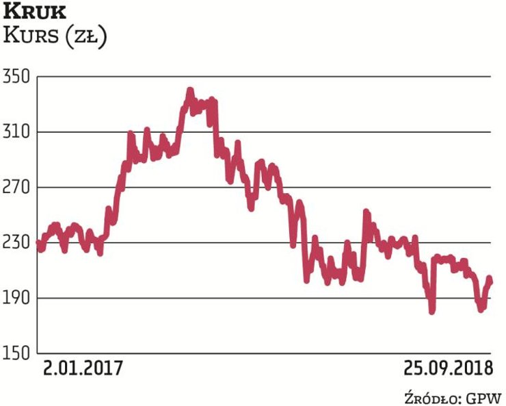 Libet także ogłosił kilka tygodni temu przegląd opcji strategicznych, co sygnalizuje możliwość zmian