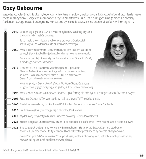 Ozzy Osbourne, najważniejsze daty