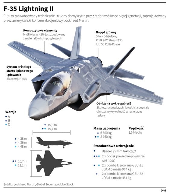 Myśliwiec F-35