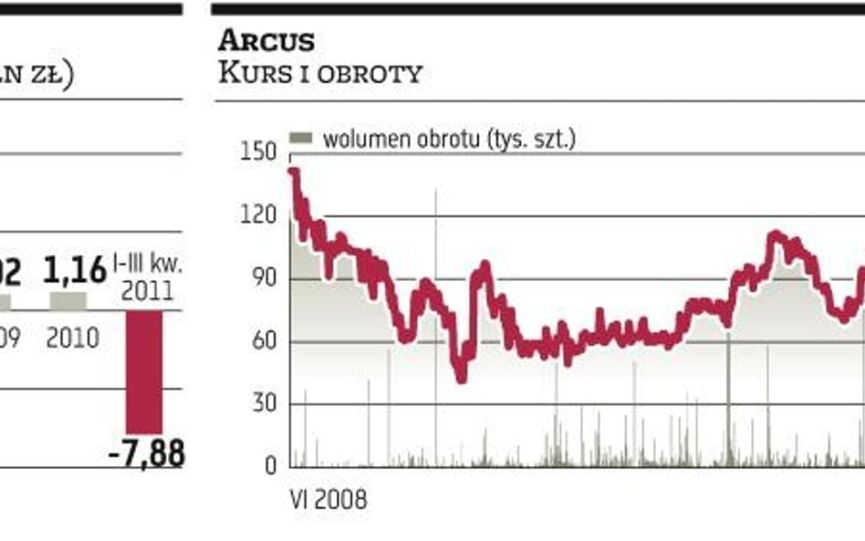 Od przyszłego roku Arcus znowu ma zarabiać, i to sporo