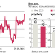 Relpol: Spółce pomaga drożejący dolar