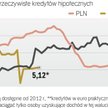 Ile kosztuje kredyt hipoteczny