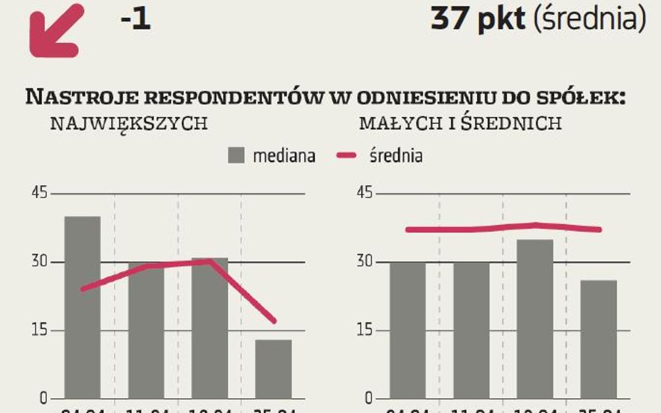 ZMIDEX. Zaczyn osuwiska?