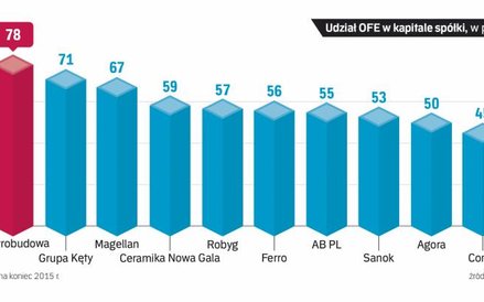 Państwo przejmuje prywatne firmy