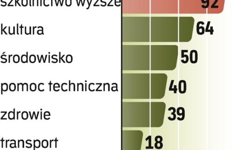 Zawieranie umów na projekty energetyczne idzie opornie. Wiele zależy od umów na projekty kluczowe. I