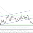 EURUSD, interwał D1