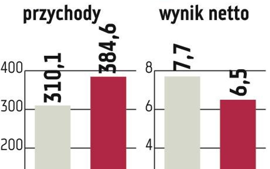 ZM Henryk Kania: Ponad miliard złotych przychodów w 2015 r.